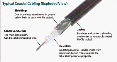 coaxial cable explained