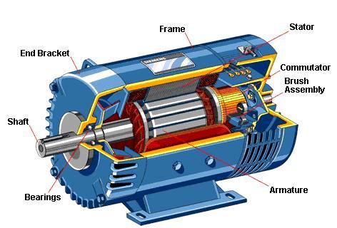 A Biased View of Winding Assemblies