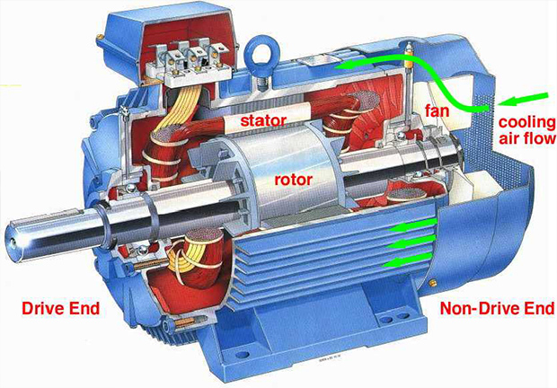 Optimizing Electrical Motor Efficiency: Get More Bang for Your Buck