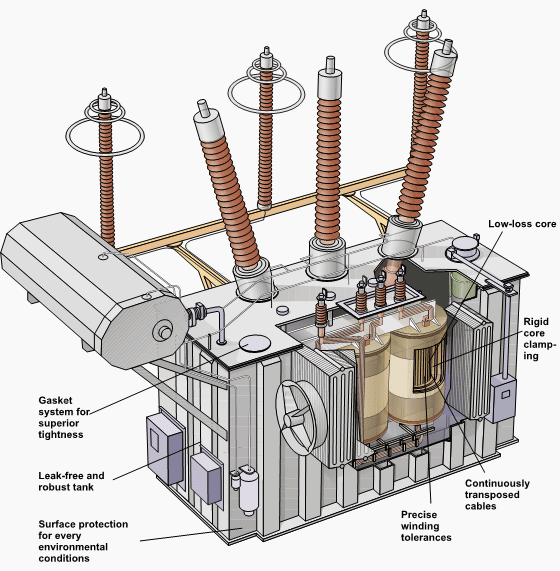 Different Types of Transformers - Elect Power