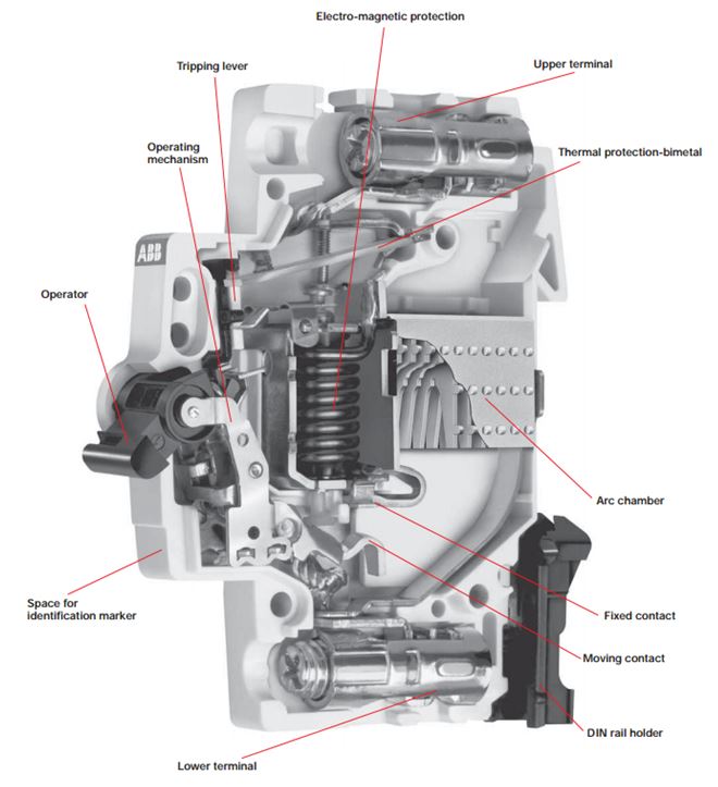 Mccb Selection Chart For Motors