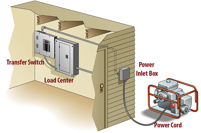 Choosing the Right Automatic Transfer Switch