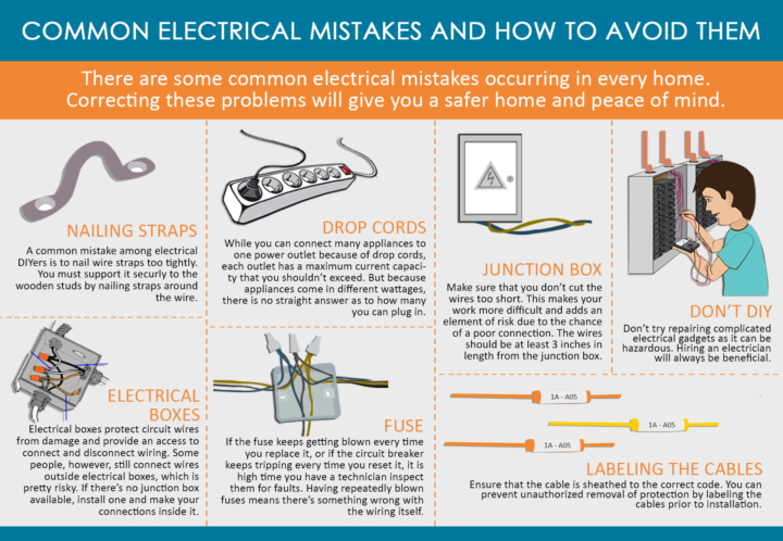 Mastering Electrical Wire Gauge: Sizes and Their Usages