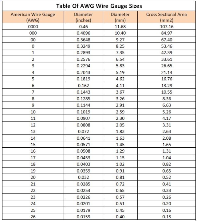 electrical-wire-gauge-all-about-various-size-and-their-usage-2023